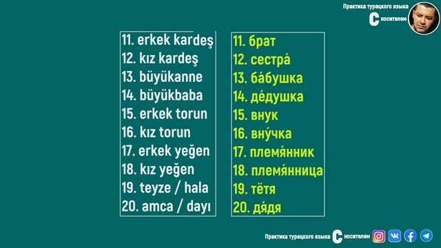 ▶️Начните говорить на турецком сейчас | Урок для нулевого уровня | Знакомство в турецком языке
