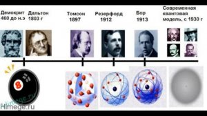 урок 6 класс  Открытия, изменившие мир