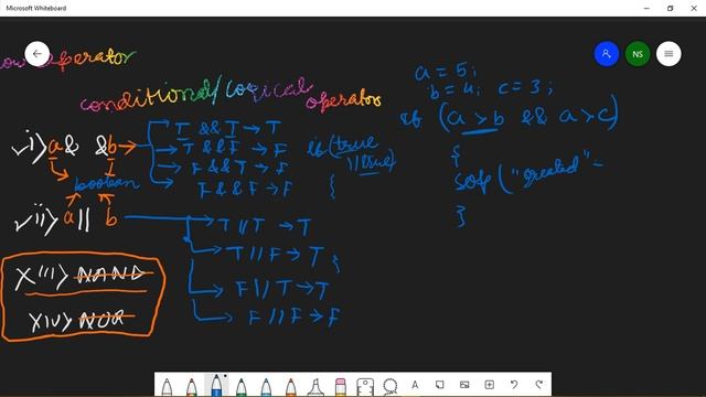 Conditional Operators in Java | Logical Operators in Java