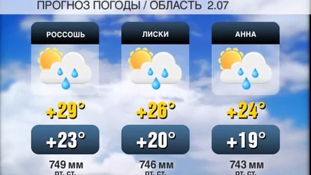 Погода на 26. Погода Россошь. Климат Воронежа. Погода на 8 июня. Часы погода россошь