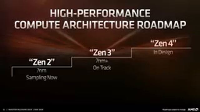 Ryzen 4000 Is A COMPLETELY New Design, RX 6000 Tease At CES 2020?! смотреть онлайн