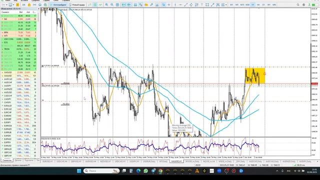 Торговля на данных по безработице в США!! смотреть онлайн