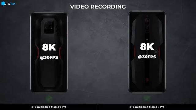 ZTE nubia Red Magic 7 Pro vs ZTE nubia Red Magic 6 Pro | Full comparison смотреть онлайн