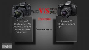 Canon 80D vs Canon 90D