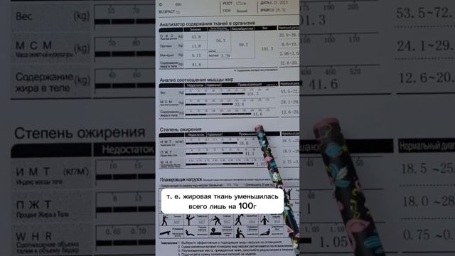 Как делать не нужно при снижении веса. Ошибки при снижении веса.