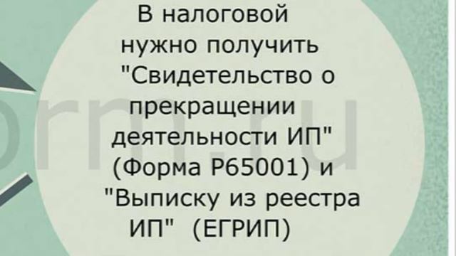Инструкция по закрытию индивидуального предпринимательства