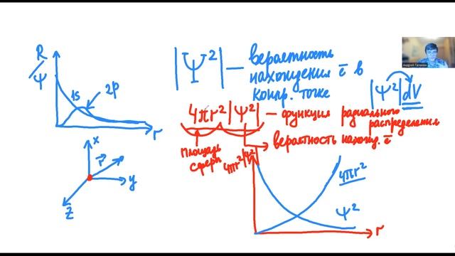 Урок 35. Функция радиального распределения.