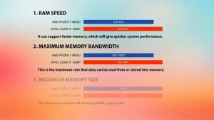 AMD Ryzen 7 5825U vs INTEL Core i7 1260P Technical Comparison