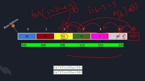 Insertion of an Array Data Structure & Algorithms Bengali Part 4 | Fortran Dude