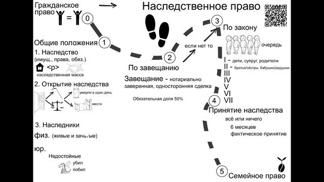 Тема 16 Наследственное право