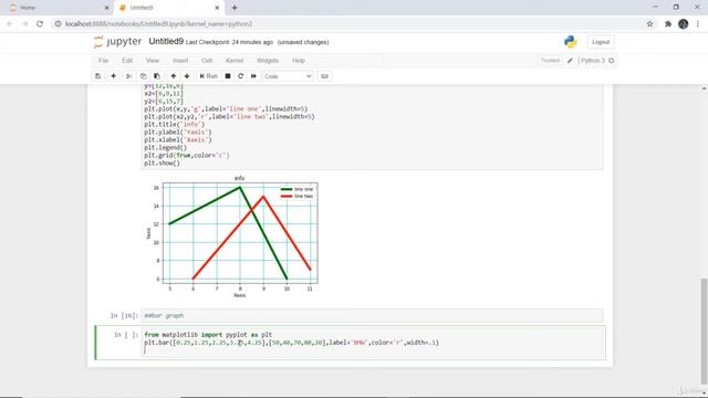 #2 Matplotlib Bar Graph | Matplotlib for Data Science and Data Analysis