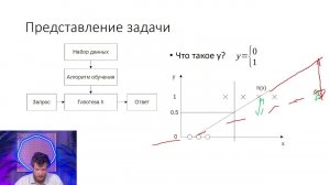 7.1 Логистическая регрессия