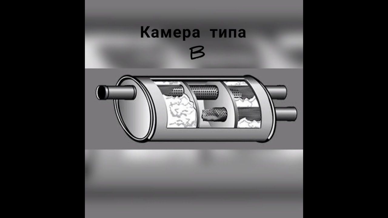 Устройство глушителей и выхлопных систем