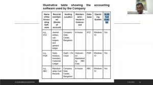 Audit Trail - Legal and Practical Requirements