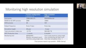 Dask in HPC | Dask Workshop | Dask Summit 2021