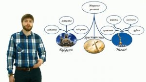 Обществознание ЕГЭ Религия