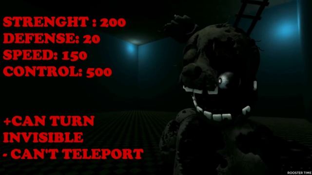 FNAF: White Rabbit: Characters Appearance Timeline (Series Backstage Animation) смотреть онлайн