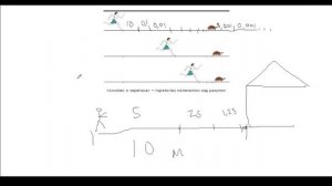 Парадокс АХИЛЛЕС И ЧЕРЕПАХА. Загадки древности.