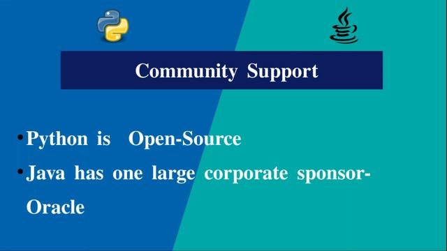 Python Vs Java in Malayalam
