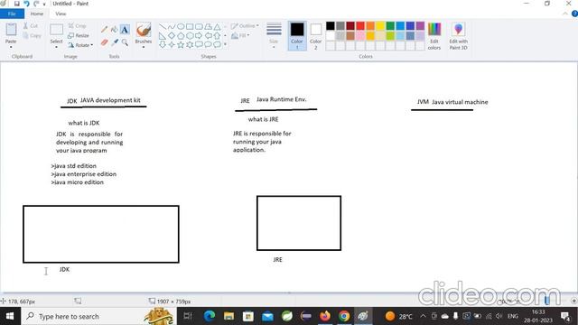 difference between JDK,JRE and JVM смотреть онлайн