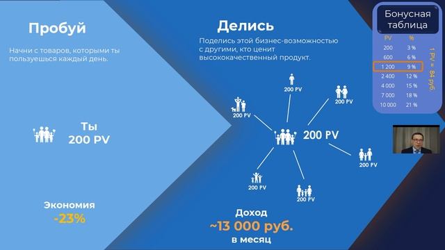 Современная бизнес- возможность