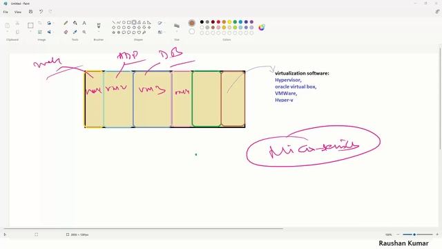 Free workshop On "Micro Services, Docker and Containers for Performance Engineers" - 13th May 2023 смотреть онлайн
