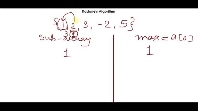 DSA - Understand What is Kadane's Algorithm.