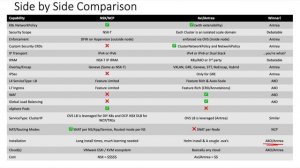 Container Networking - Avi/Antrea vs NSX for K8s (CNI and LB and Ingress... Oh my!)