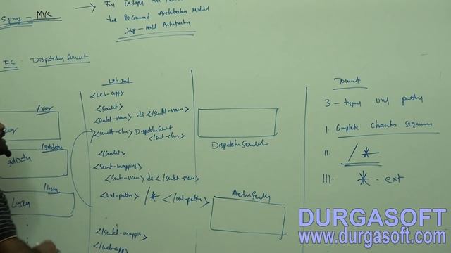 Java Spring | Spring Framework | Spring MVC Part - 2 by Naveen смотреть онлайн