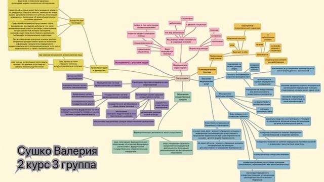 Стомат ф-т,2 курс,3 группа,1 подгруппа смотреть онлайн