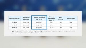 Оптотиристоры ТО142-50, ТО142-63, ТО142-80