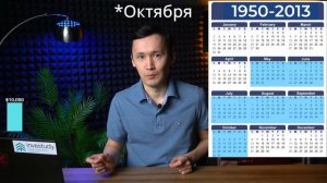 КОГДА ПОКУПАТЬ АКЦИИ | Лучший Месяц для Покупки Акций | Инвестиции для начинающих