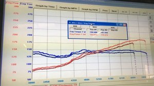 Scion FR-S 93 octane vs E85 Dyno Comparison