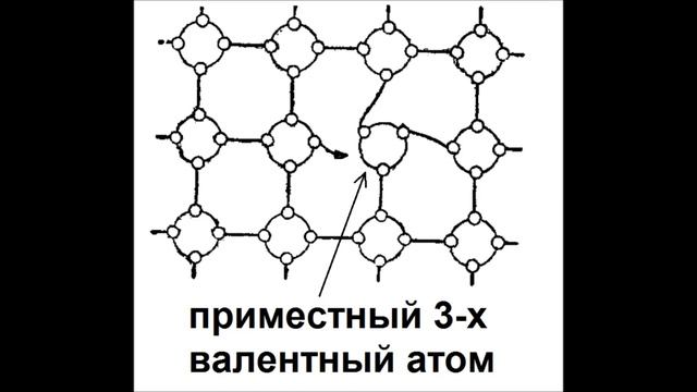 6  Полупроводники n  и p типа