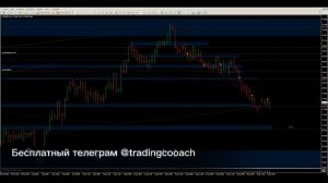 Идеальная Точка Входа в Сделку: УРОВЕНЬ - ПАТТЕРН - ВХОД.
