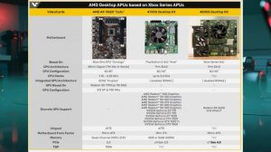 RYZEN 5600g en PLACA MADRE A320 y NUEVOS PROCESADORES BARATOS de AMD - NOTICIAS PC