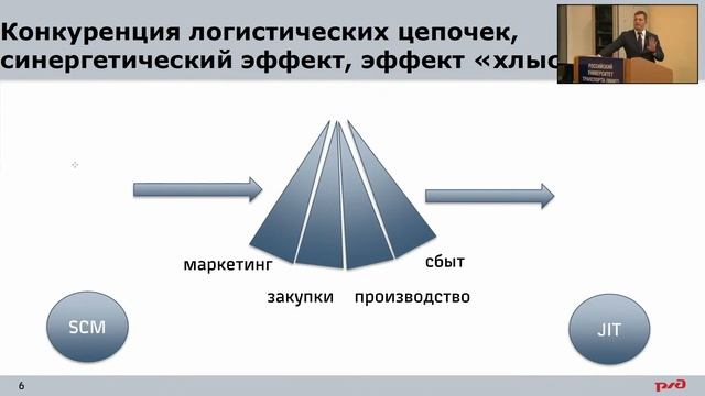 Лекция. Шепеляев А.В.- начальник коммерческой службы ЦД по упр. терминально-складским комплексом смотреть онлайн