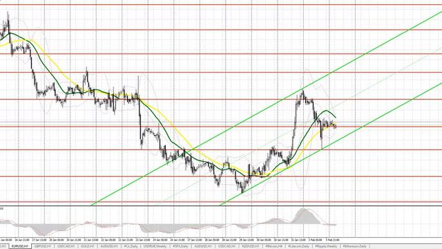 Почему упал фунт и продолжит ли евро рост. Видео-прогноз форекс на 4 февраля смотреть онлайн