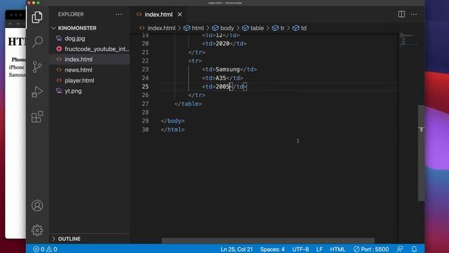 Курс HTML/CSS Advanced | HTML Tables(таблицы): table, th, td, tr, tbody, thead, tfoot