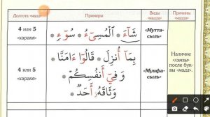 17/18 Правила чтения Корана.(#таджвид)