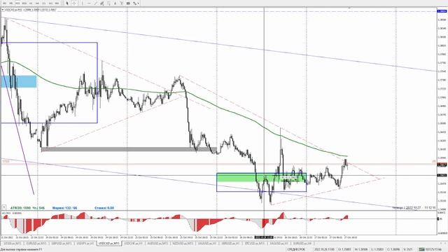 Математический анализ рынка на 27 октября 2022 года смотреть онлайн