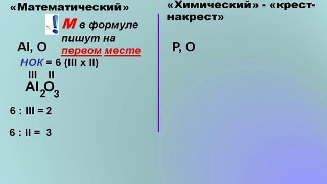 Химия. Составление формул бинарных соединений смотреть онлайн