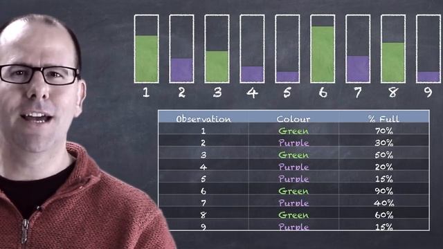 R programming for beginners – statistic with R (t-test and linear regression) and dplyr and ggplot
