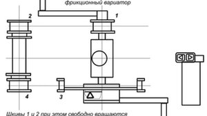 Велосипед  РОССИЯ фрикционный вариатор