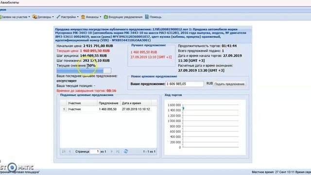 Публичное предложение на ЭТП Roseltorg.ru (муниципальные торги) как проходят торги