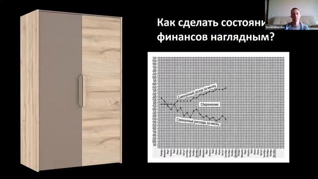 5. Как оценить успешность выполненияпрограммы. Шаг 5