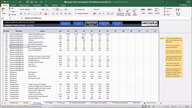 Supply Chain & Logistics KPI Dashboard | Excel Template смотреть онлайн