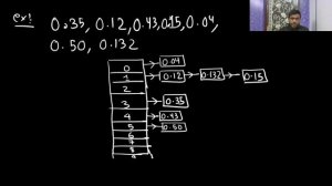 25 Linear Sorting | Bucket Sort Explained with Example | Time and Space Complexity of bucket Sort