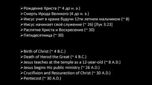 История Церкви - Первоапостольская Церковь