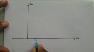 CMOS Inverter, Voltage Transfer Characteristics of CMOS Inverter, Working & Circuit of CMOS Inverte